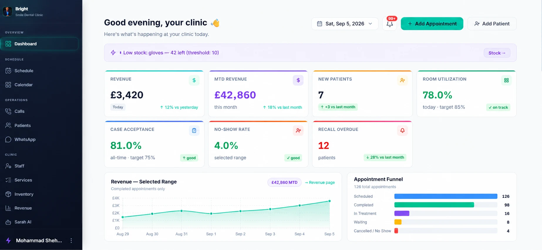 Denora Dashboard — approved product screen